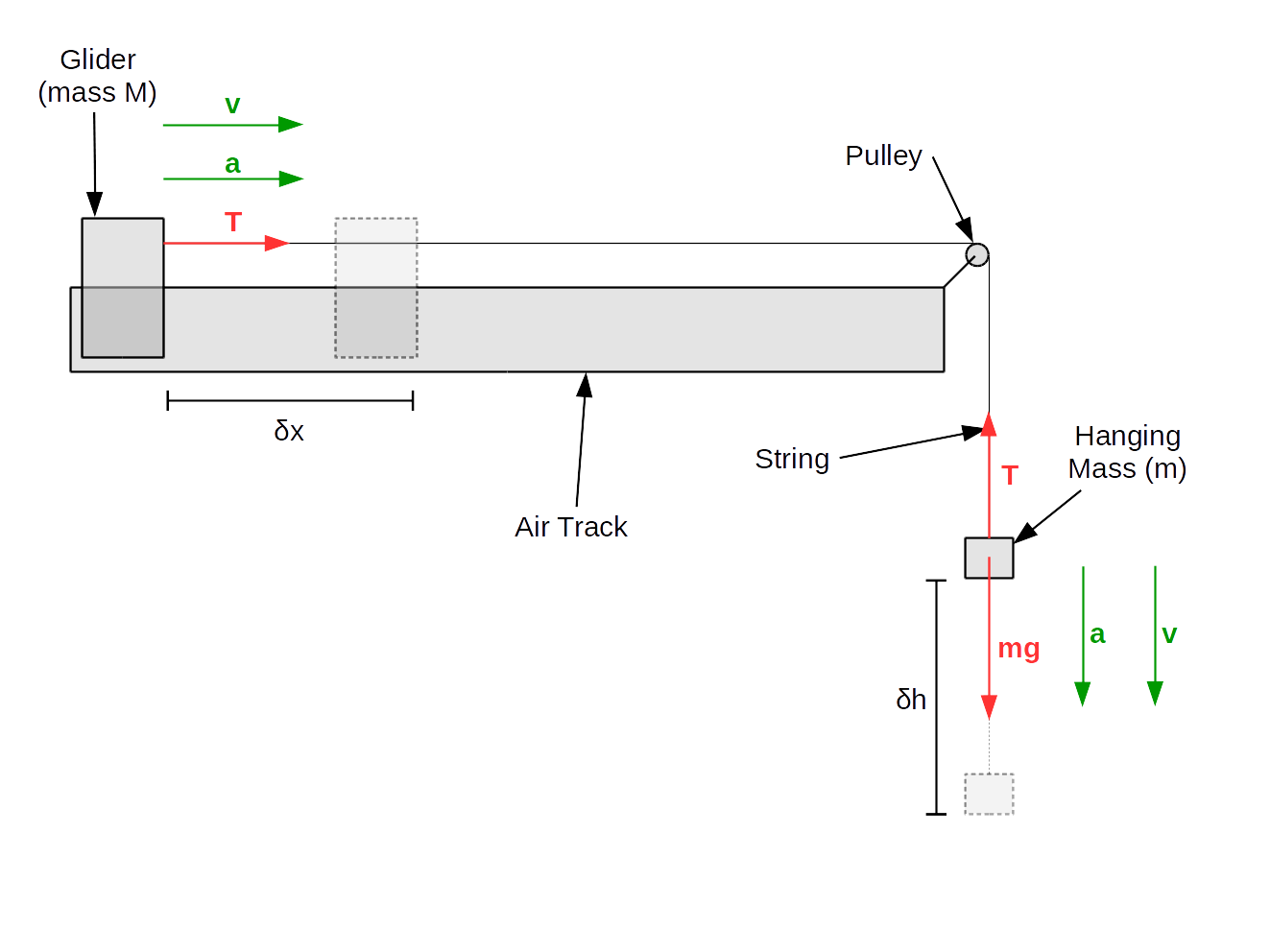 Conservation of Energy Schematic