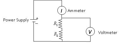 Circuit diagram and physical diagram for Part II