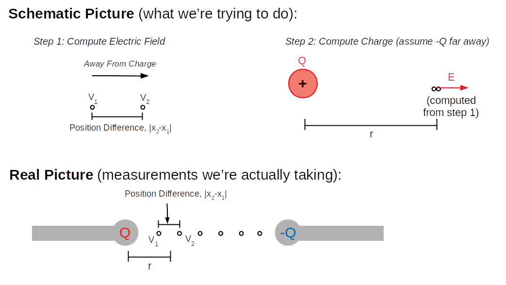 Electric Field Dipole Picture