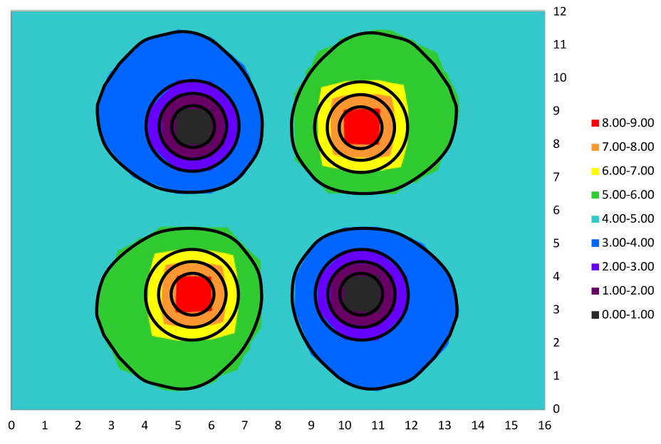 Quadrupole Equipotentials