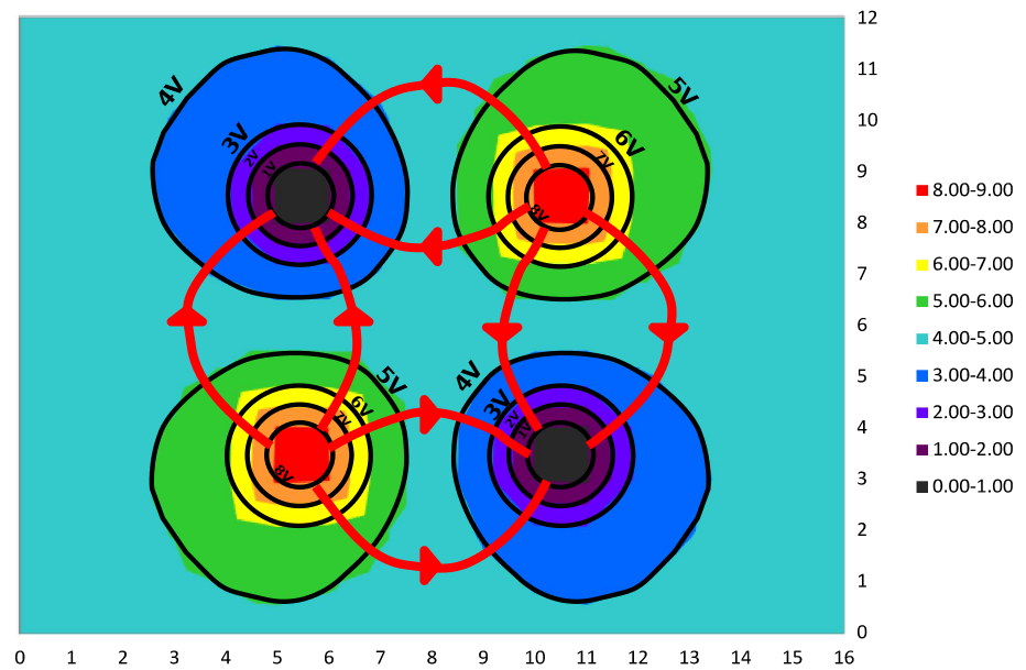 Quadrupole Field Lines