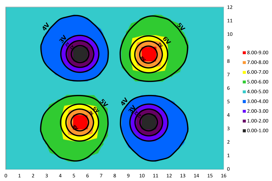 Quadrupole Voltages