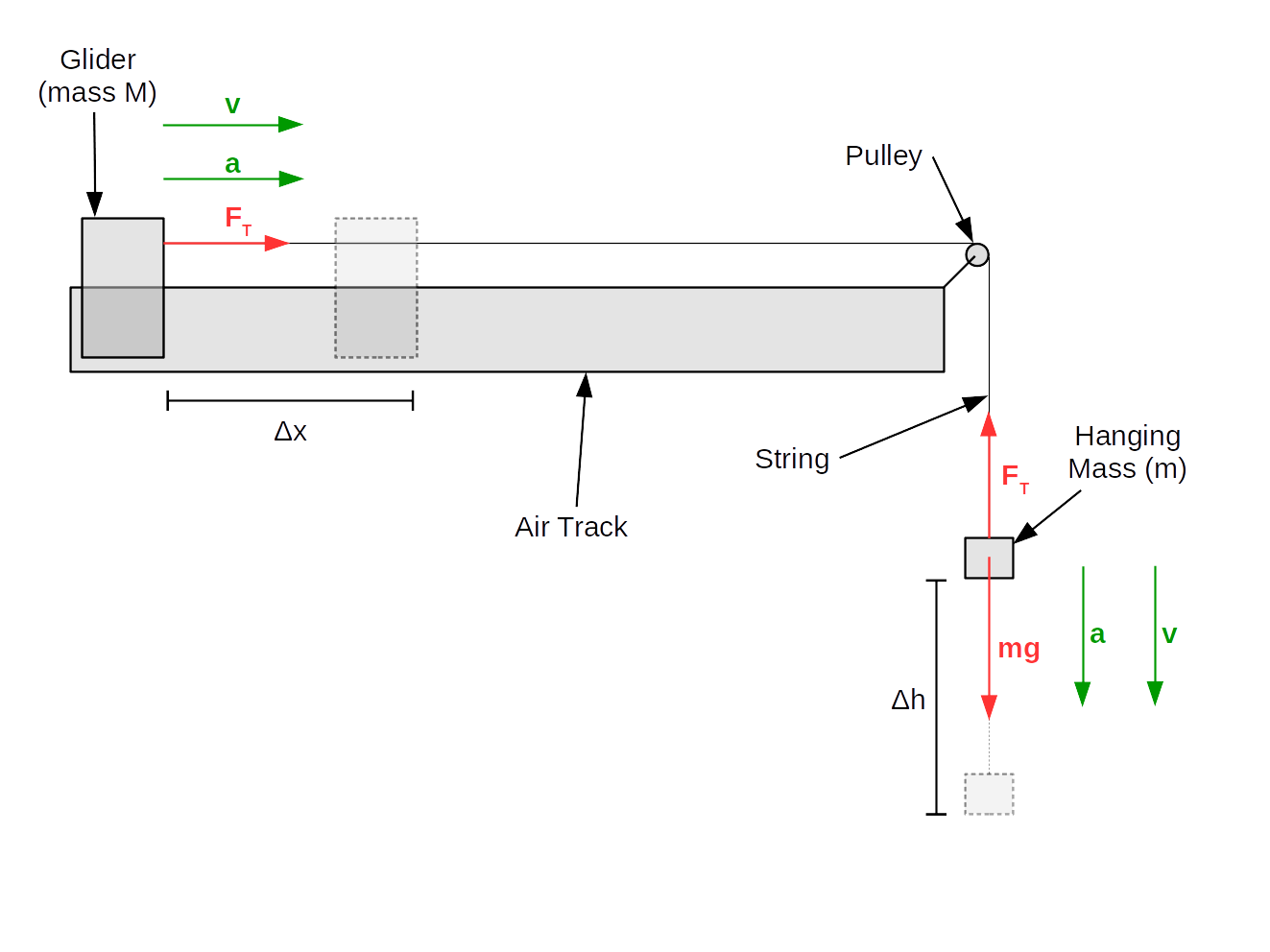 Conservation of Energy Schematic