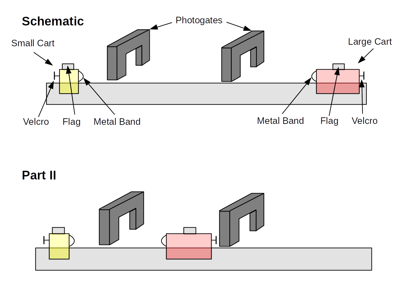 Conservation of Momentum Schematic & Part II