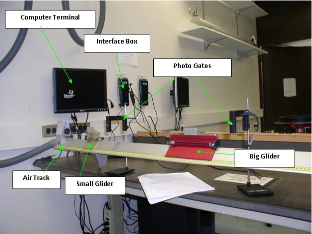 Equipment for Conservation of Momentum