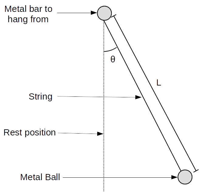 Picture of a Simple Pendulum