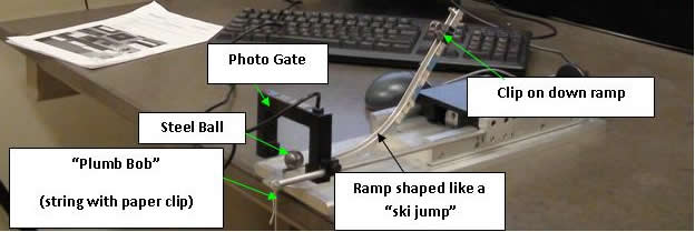 Equipment for Projectile Motion Experiment