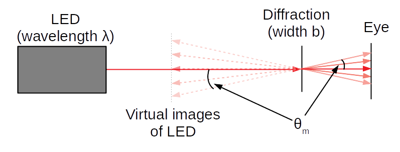 Picture of interference by eye part