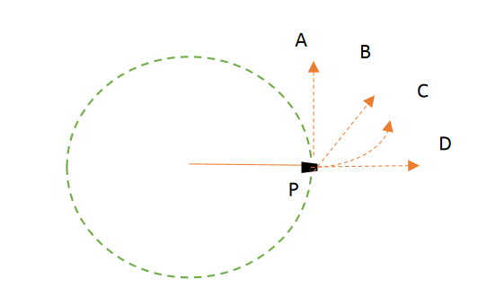  The equipment for centripetal force lab