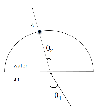 Protractor cup with water