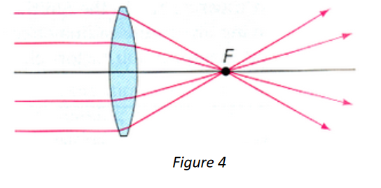 Parallel rays converging to the focal point of a converging lens