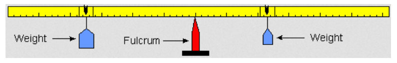  A meter stick balanced on a center fulcrum